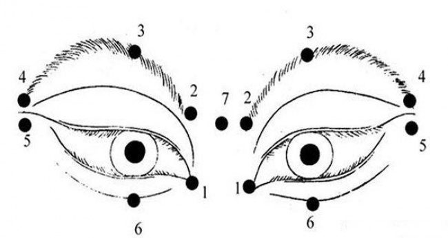 eyesight restoration