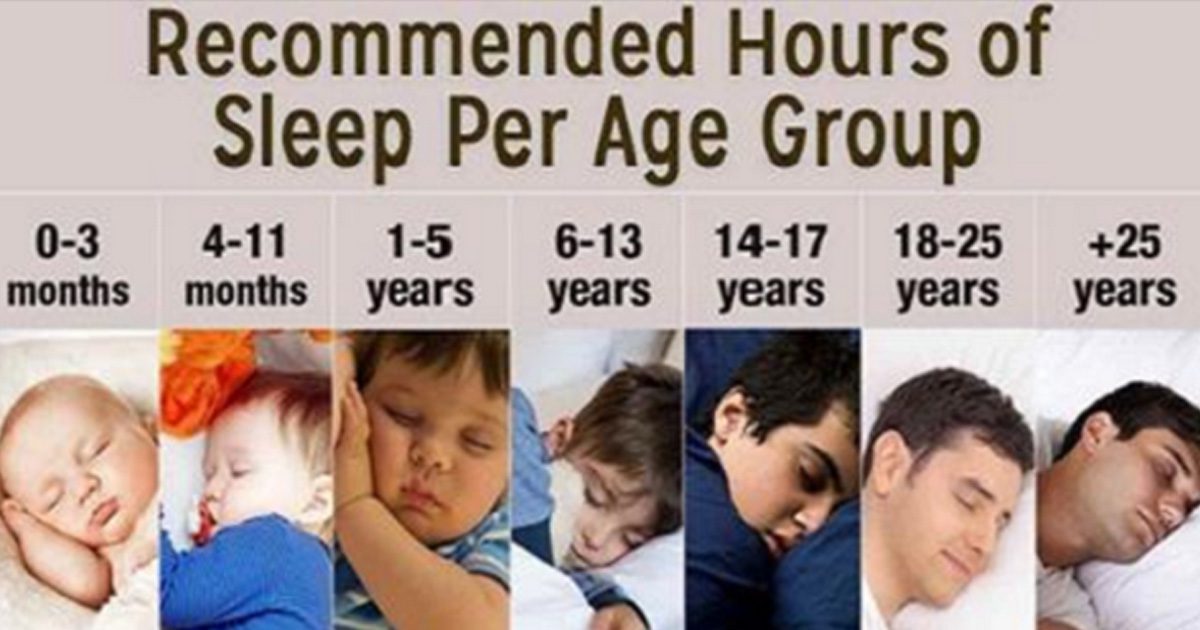 This Is How Much You Should Sleep A Night, According To The National Sleep Foundation