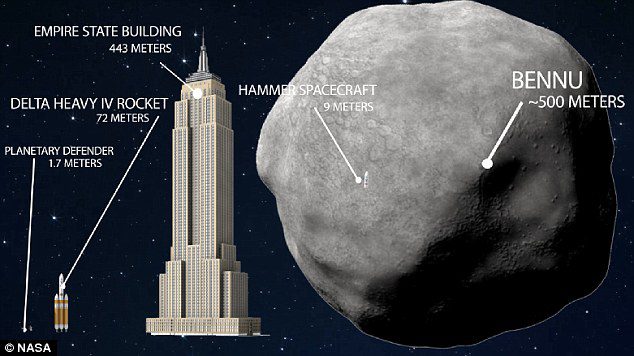 doomsday asteroid